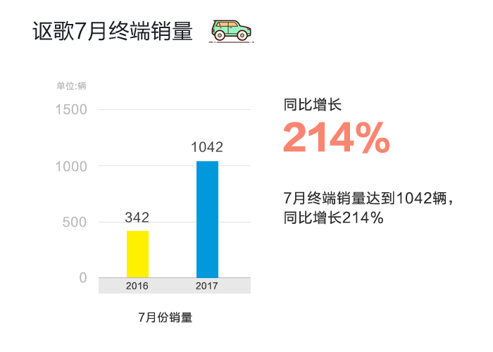 数说|日美豪车跑赢半年赛 三强排位谁笑到最后?