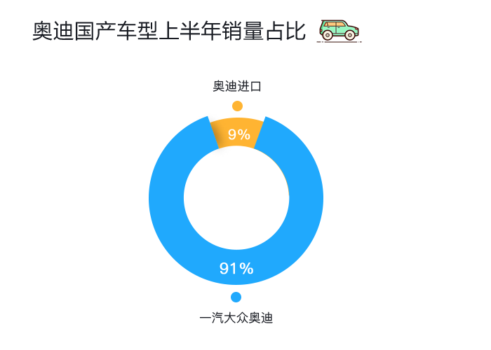 数说|日美豪车跑赢半年赛 三强排位谁笑到最后？