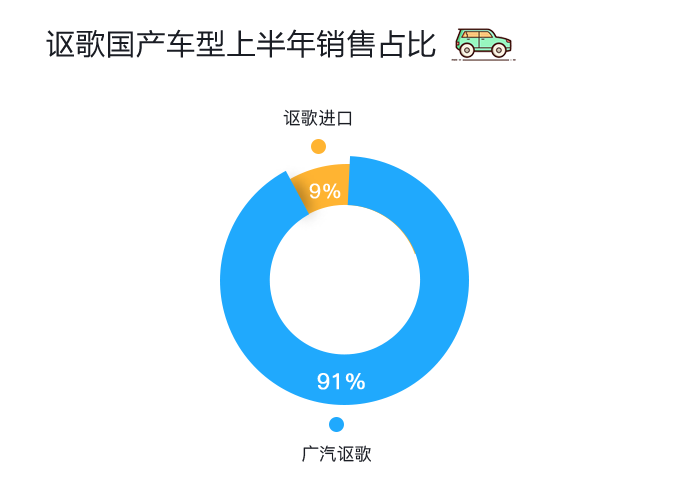 数说|日美豪车跑赢半年赛 三强排位谁笑到最后？