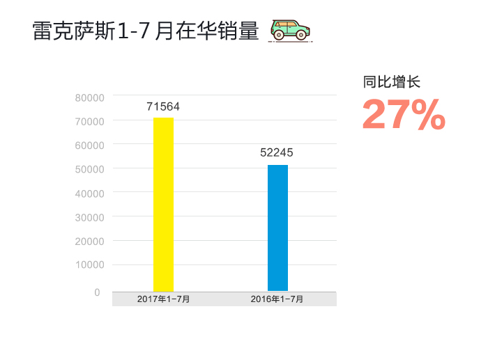 数说|日美豪车跑赢半年赛 三强排位谁笑到最后？