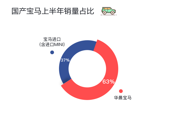 数说|日美豪车跑赢半年赛 三强排位谁笑到最后？