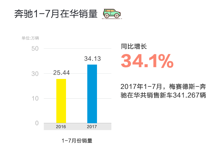 数说|日美豪车跑赢半年赛 三强排位谁笑到最后？