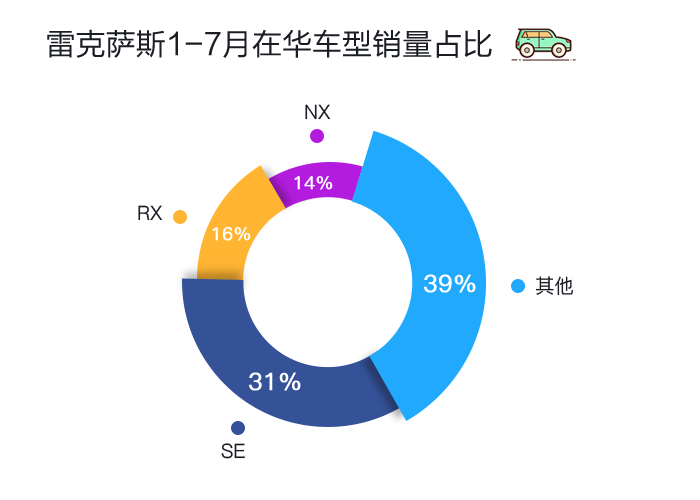 数说|日美豪车跑赢半年赛 三强排位谁笑到最后？