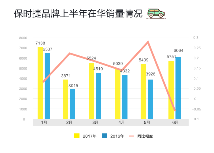 数说|日美豪车跑赢半年赛 三强排位谁笑到最后？