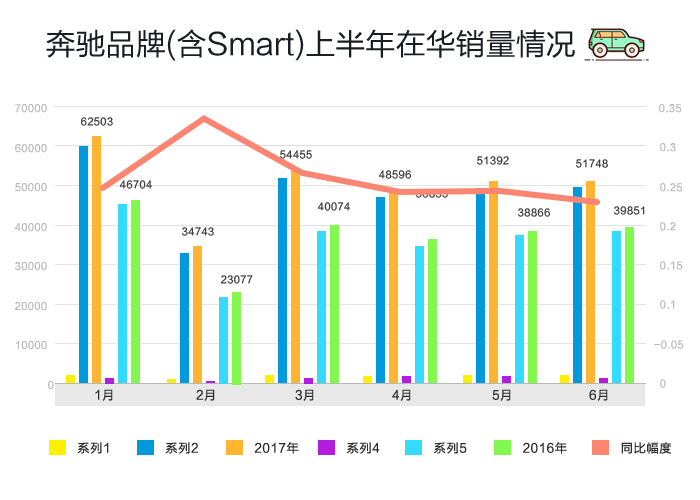数说|日美豪车跑赢半年赛 三强排位谁笑到最后?