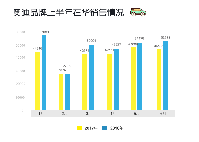 数说|日美豪车跑赢半年赛 三强排位谁笑到最后？