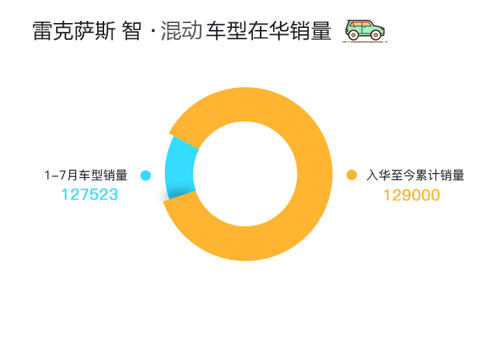 数说|日美豪车跑赢半年赛 三强排位谁笑到最后?