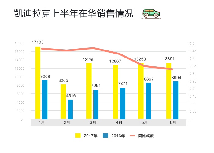 数说|日美豪车跑赢半年赛 三强排位谁笑到最后？