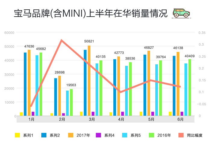 数说|日美豪车跑赢半年赛 三强排位谁笑到最后?