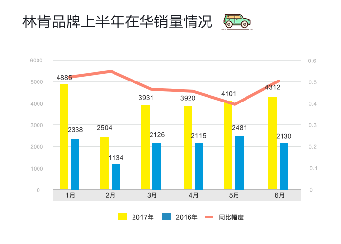 数说|日美豪车跑赢半年赛 三强排位谁笑到最后?