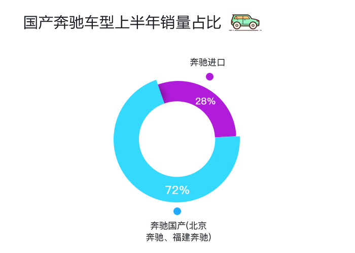 数说|日美豪车跑赢半年赛 三强排位谁笑到最后?