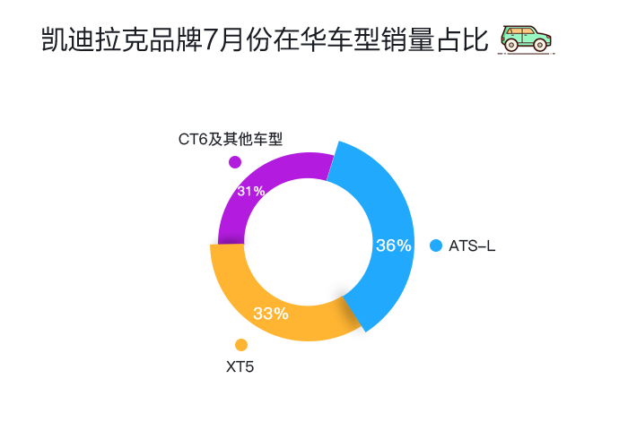 数说|日美豪车跑赢半年赛 三强排位谁笑到最后？