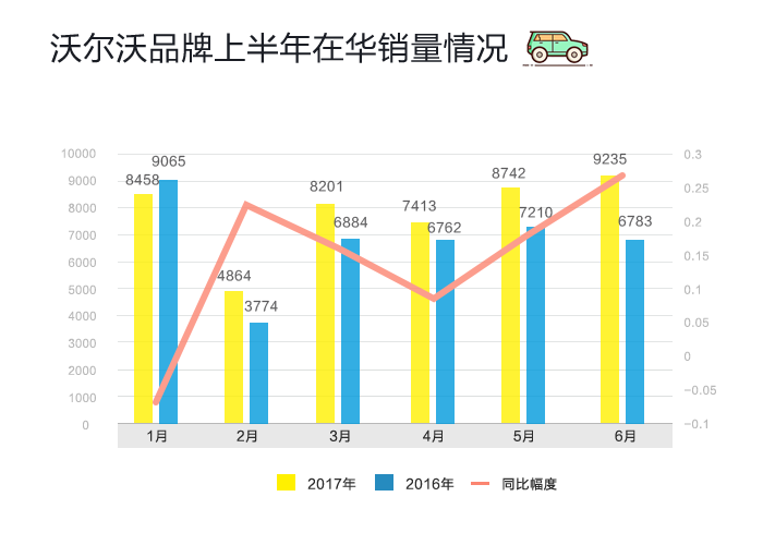 数说|日美豪车跑赢半年赛 三强排位谁笑到最后？