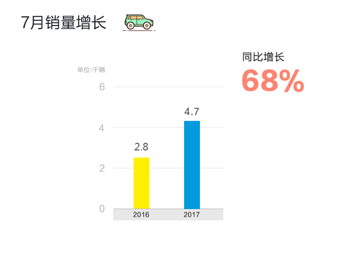 数说|日美豪车跑赢半年赛 三强排位谁笑到最后？