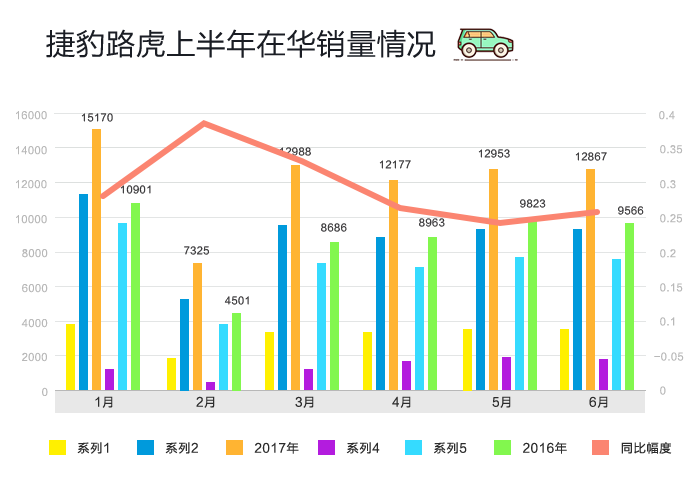 数说|日美豪车跑赢半年赛 三强排位谁笑到最后?