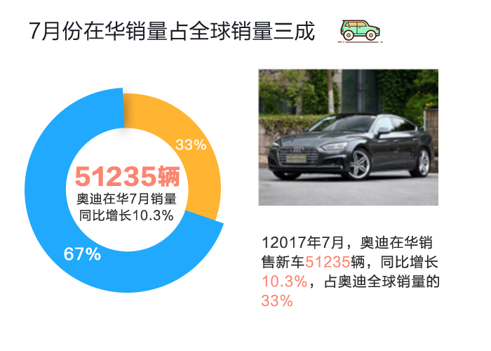 数说|日美豪车跑赢半年赛 三强排位谁笑到最后？