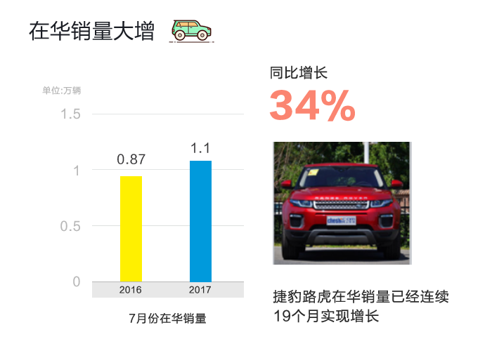 数说|日美豪车跑赢半年赛 三强排位谁笑到最后?