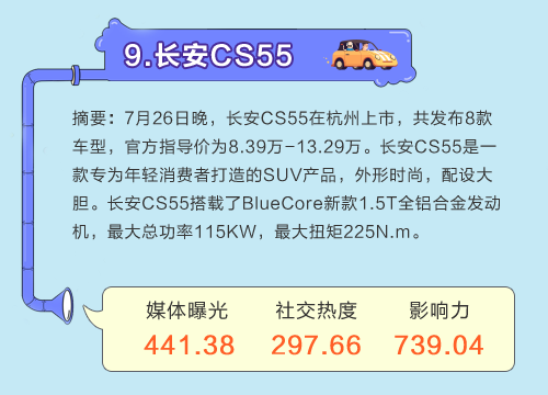 数说|7月热门SUV排行：奥迪重回巅峰