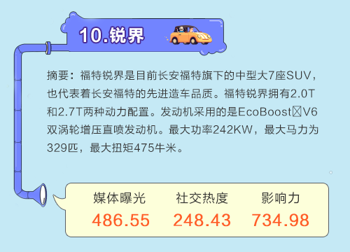 数说|7月热门SUV排行：奥迪重回巅峰