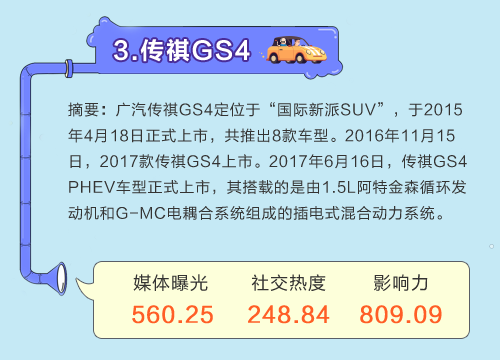 数说|7月热门SUV排行：奥迪重回巅峰