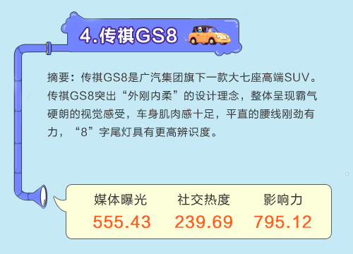 数说|7月热门SUV排行:奥迪重回巅峰