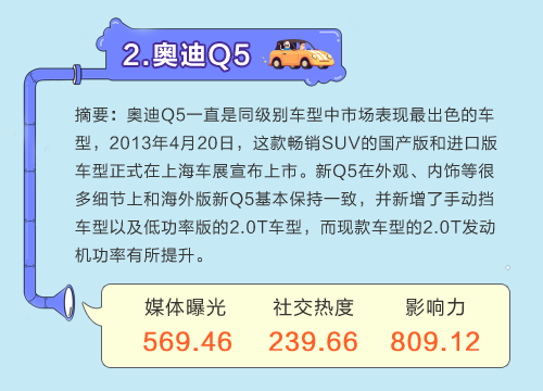 数说|7月热门SUV排行：奥迪重回巅峰