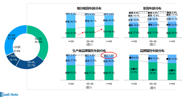 数说|产销增速跌至低位 自主增幅碾压合资