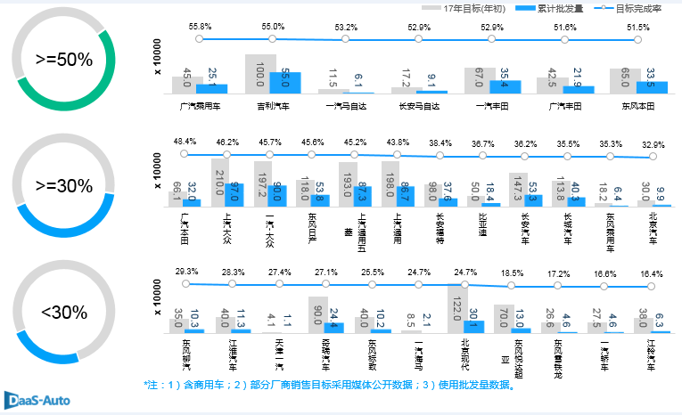 数说|产销增速跌至低位 自主增幅碾压合资