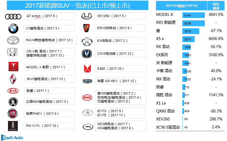 数说|产销增速跌至低位 自主增幅碾压合资