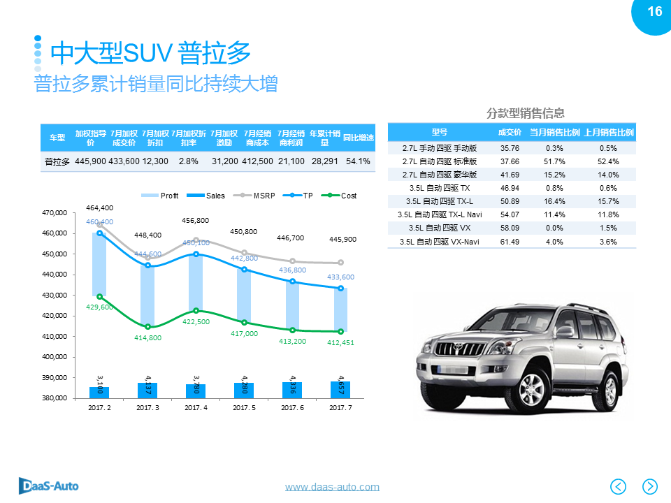 数说|紧凑型SUV份额下滑 奥迪Q5强势劲增