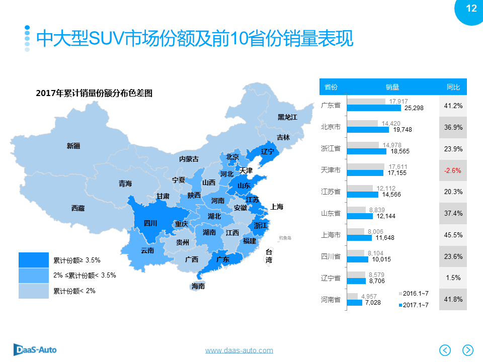 数说|紧凑型SUV份额下滑 奥迪Q5强势劲增