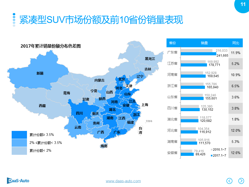 数说|紧凑型SUV份额下滑 奥迪Q5强势劲增