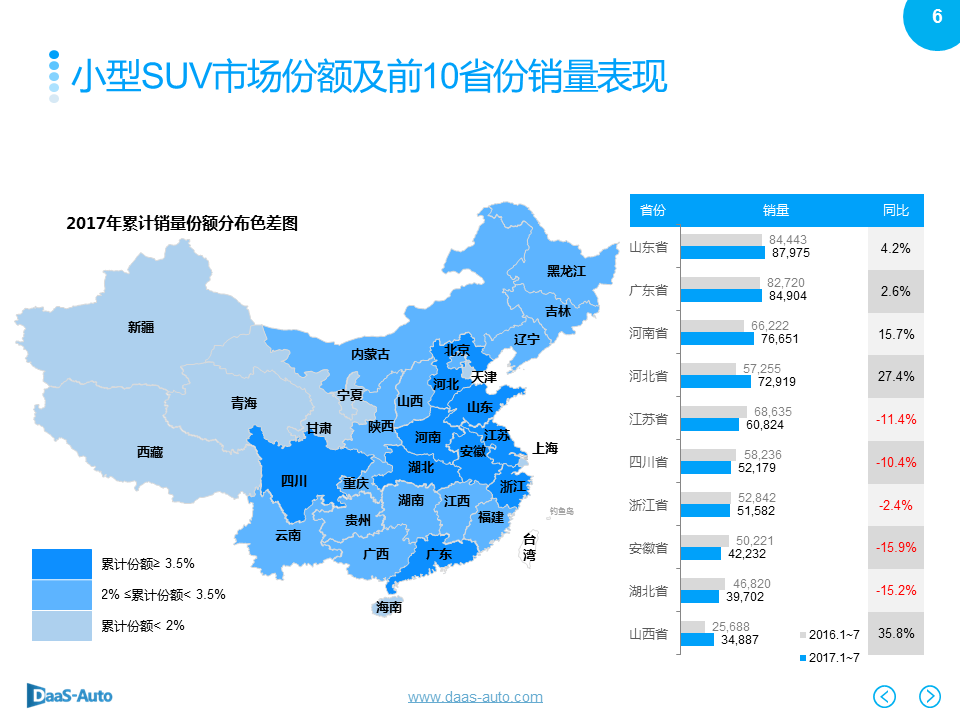 数说|紧凑型SUV份额下滑 奥迪Q5强势劲增