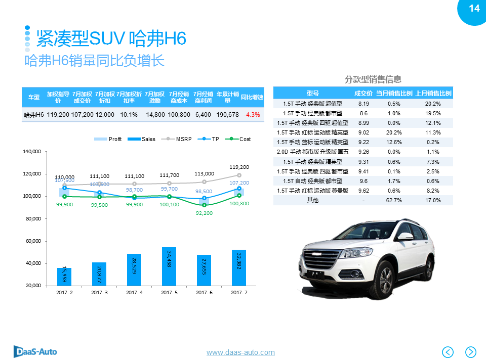 数说|紧凑型SUV份额下滑 奥迪Q5强势劲增