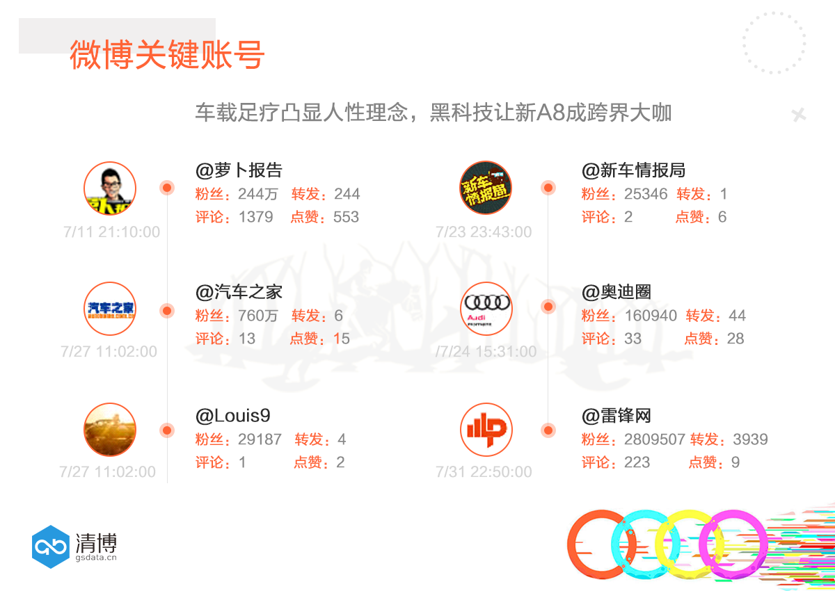 数说|豪车里足底按摩?新一代奥迪A8有多6