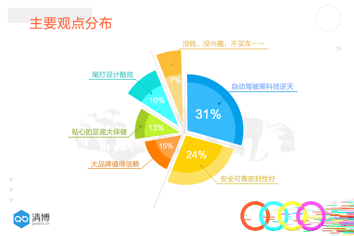 数说|豪车里足底按摩？新一代奥迪A8有多6