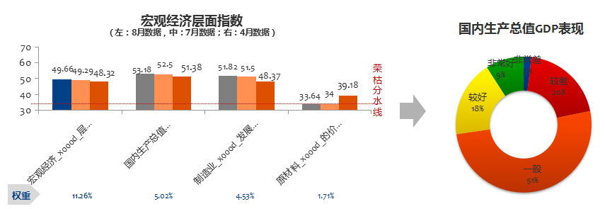 数说|分化持续加剧 金九银十能否逆转乏力市场