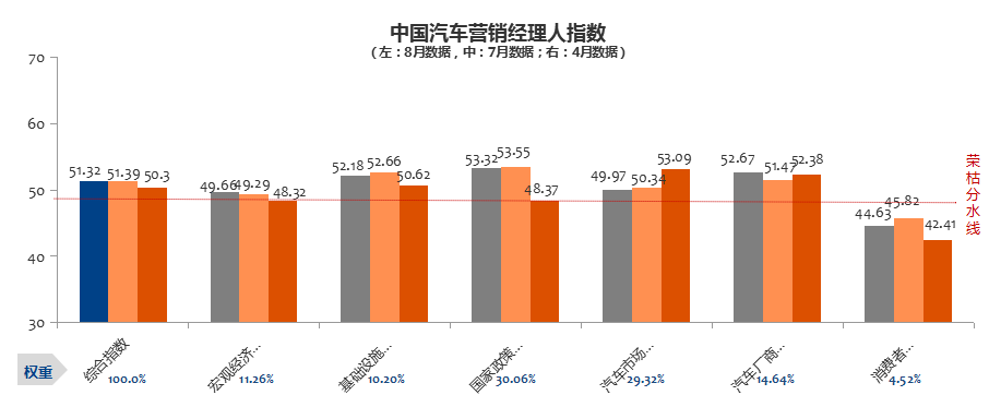 数说|分化持续加剧 金九银十能否逆转乏力市场