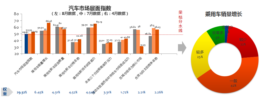 数说|分化持续加剧 金九银十能否逆转乏力市场