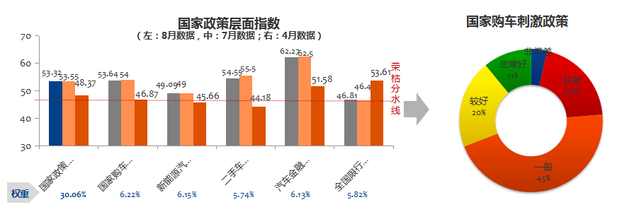 数说|分化持续加剧 金九银十能否逆转乏力市场