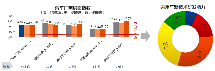 数说|分化持续加剧 金九银十能否逆转乏力市场