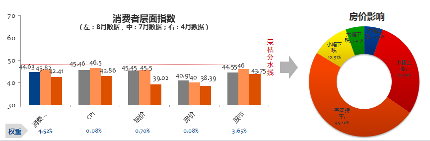 数说|分化持续加剧 金九银十能否逆转乏力市场