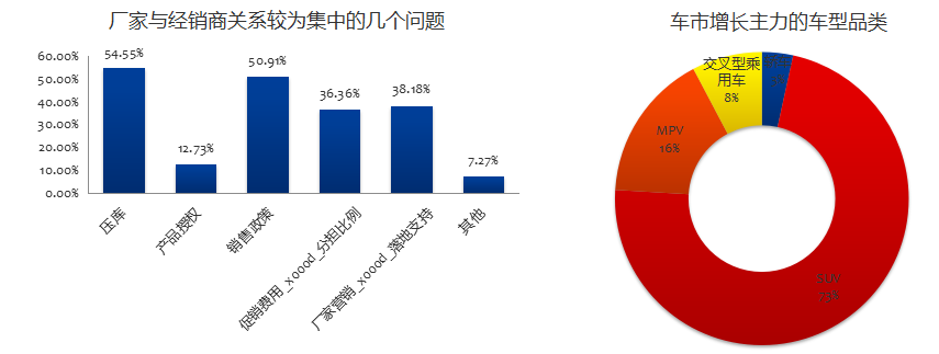 数说|分化持续加剧 金九银十能否逆转乏力市场