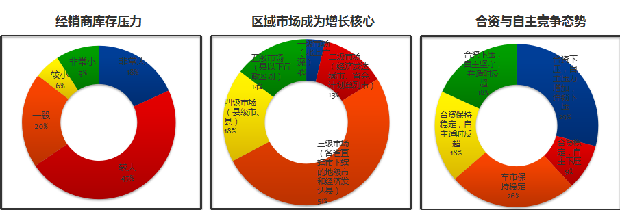 数说|分化持续加剧 金九银十能否逆转乏力市场