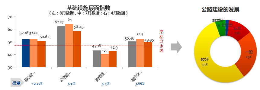 数说|分化持续加剧 金九银十能否逆转乏力市场