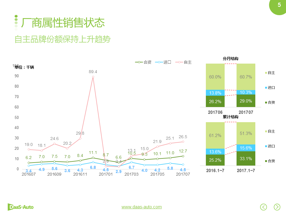 数说|双积分政策落地在即 自主车企征程持续?