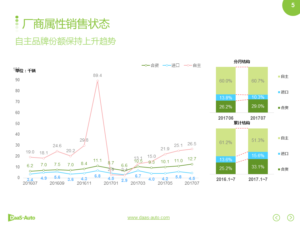 数说|双积分政策落地在即 自主车企征程持续？