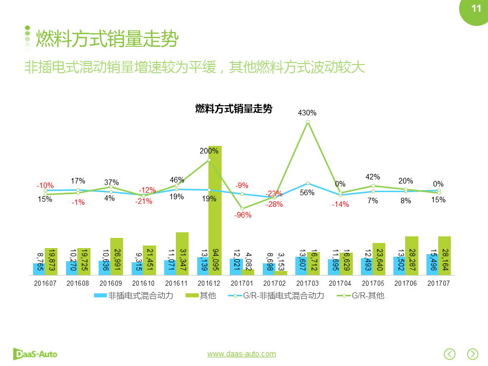 数说|双积分政策落地在即 自主车企征程持续?