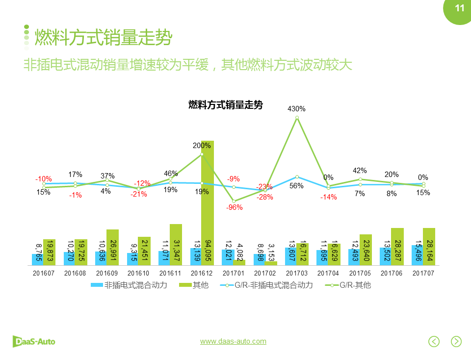 数说|双积分政策落地在即 自主车企征程持续？