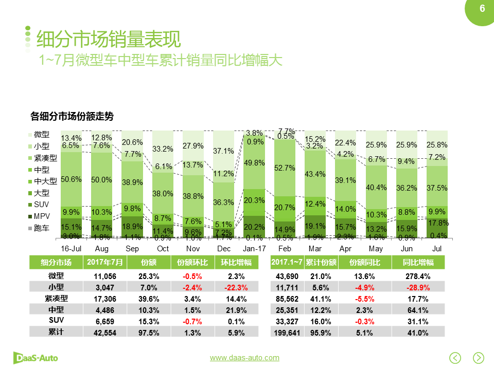 数说|双积分政策落地在即 自主车企征程持续?